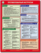ПС59 Противопожарный инструктаж (ламинированная бумага, А2, 1 лист)